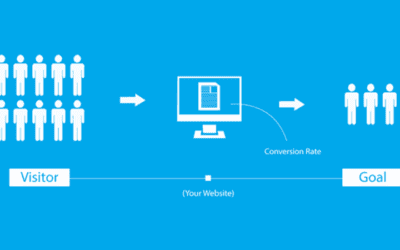 6 Ways To Turn Your Online Visitors Into Clients