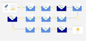 email courses to Attract More Visitors