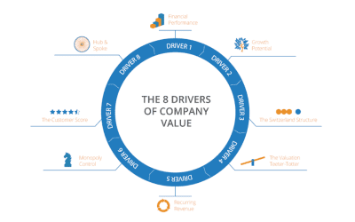 Value Builder Fast Track Fall 2022
