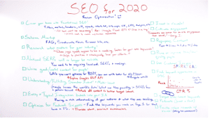 SEO Content Strategy