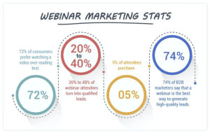 webinar marketing stats