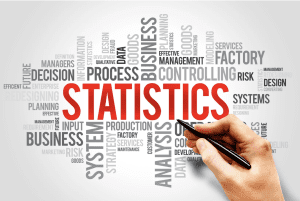 marketing statistics