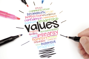 value-based spending