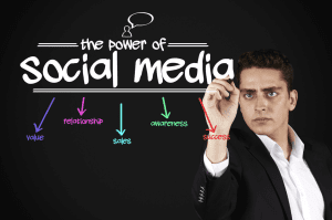 Why Every Business Should Create A Social Media Marketing Plan