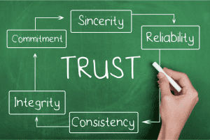 Builds Trust And Establishes Authority With Your Target Audience
